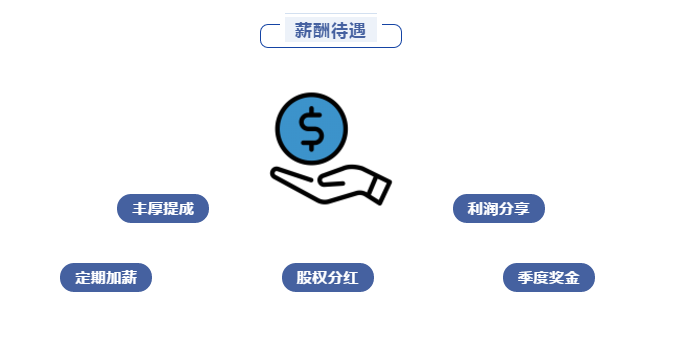 長隆科技-薪酬福利