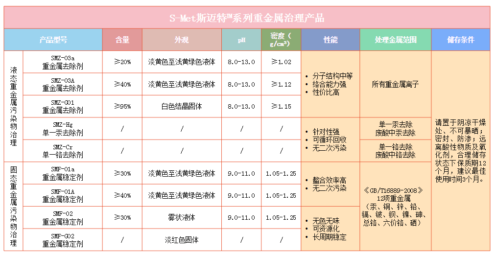 重金屬治理系列產(chǎn)品