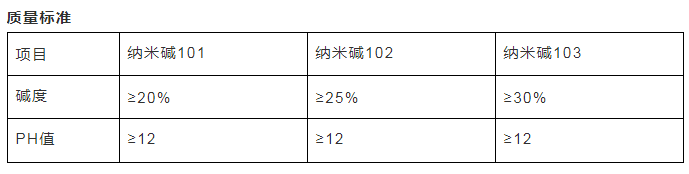 納米堿質(zhì)量標(biāo)準(zhǔn)