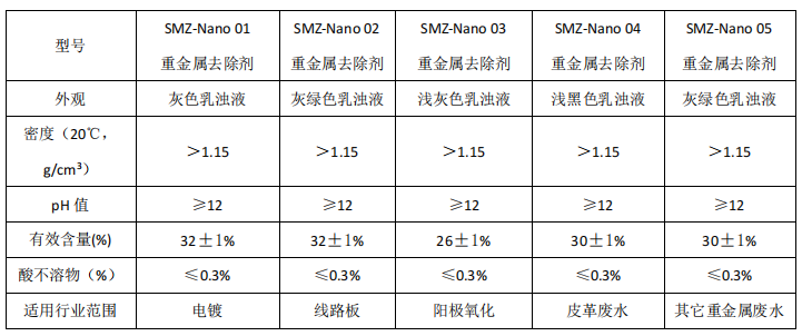 斯邁特納米重金屬去除劑
