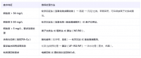 如何將廢水中銅離子降到0.5mg/L以下